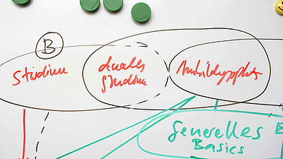 Whiteboard mit Aufschrift