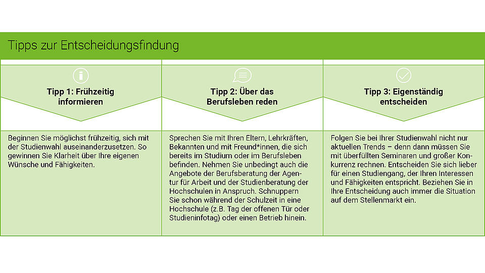 Grafik Tipps zur Entscheidungsfindung